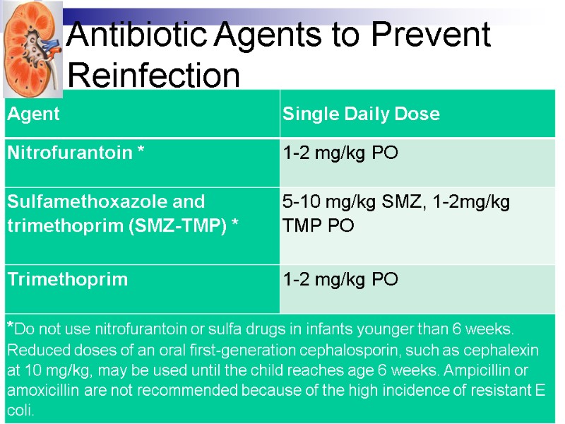 Antibiotic Agents to Prevent Reinfection